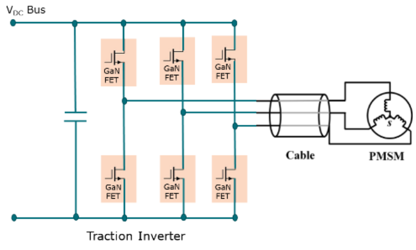 Power GaN the need for efficient power conversion Efficiency Wins